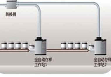 Coal Sample Gas Delivery System